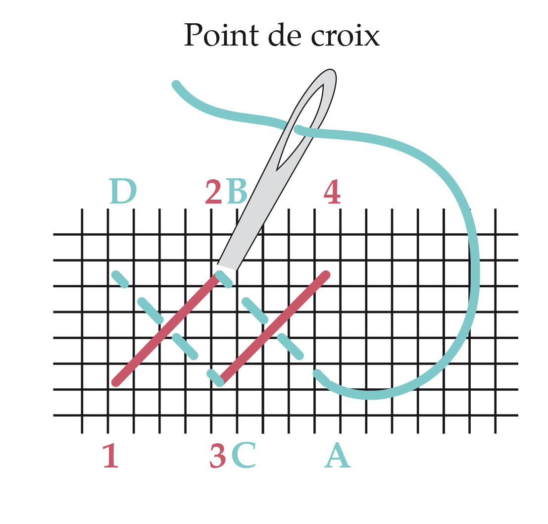 Explication point de croix i love tricot